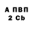 APVP СК КРИС Alina Lazoryk